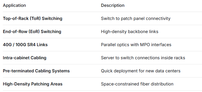 24-Core MPO/PC Mini Trunk Patch Cord – OM3 Multimode, 2×MPO Input to 2×MPO Output, Low Insertion Loss, for High-Density Data Center & 40G/100G SR4