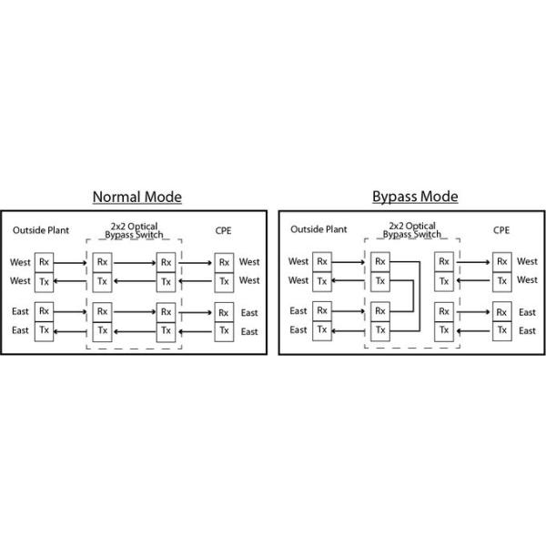 Dual 2x2 Multi Mode Mechanical 4x4 Fiberoptic Switch ( Latching Or Non Latching )