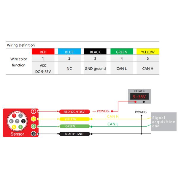 BWM425S Cost-Effective MEMS High-Precision CAN Inclinometer Tiltmeter