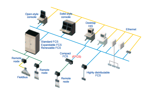 Allen Bradley Modules 1769-BOOLEAN 1769BOOLEAN AB 1769 BOOLEAN Control I/O Module effective service