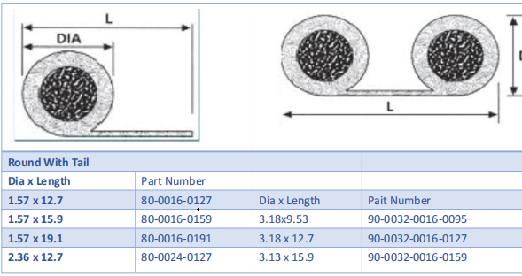 250m TCS EMI RFI Shielding Gaskets 15mm Monel Wire Mesh