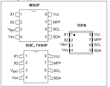 I2C GP RTCC 1Kb EE 64B SRAM Real Time Clock MCP79410-I/SN
