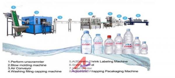 3 In 1 9.5KW Pet Bottle Filling Machine PLC 99.9% Accuracy With RO System