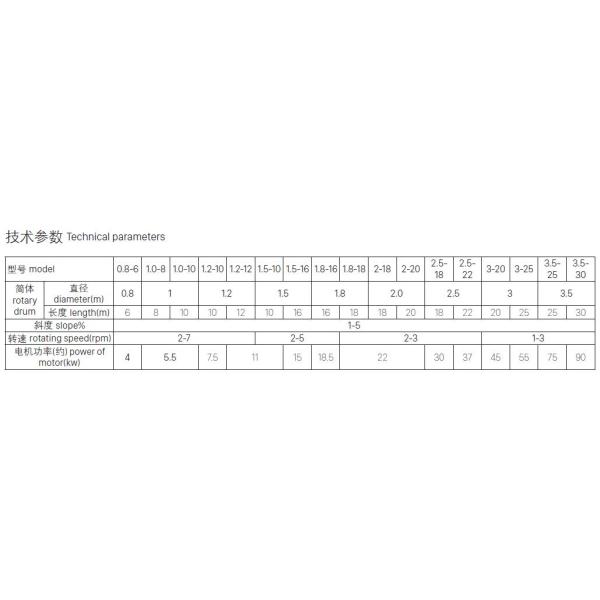 110 / 220 / 380V Kiln Dry Machine , Simple Structure Rotary Dryer Machine