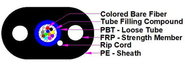 Mini Self Supporting OM4 Flat Drop Fiber Cable 12 Cores