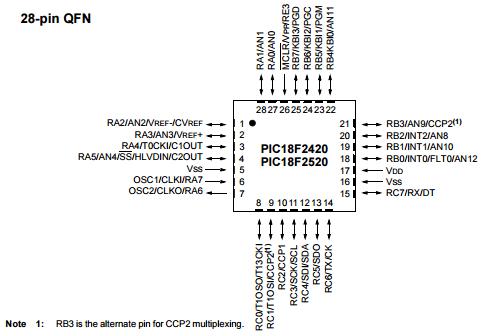 PIC18LF4520I/PT Electronic Integrated Circuit Components Enhanced Flash Microcontrollers