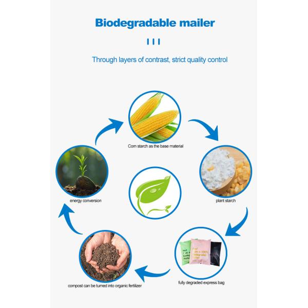 GDCX Poly Mailer Biodegradable Plastic Poly Mailer Biodegradable Express Shipping Biodegradable Mailing Bag Extra
