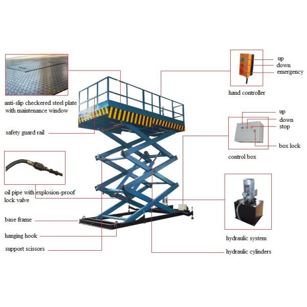 Electric Hydraulic Guide Rail Warehouse Elevator Lift Platform 5000kg Loading Capacity