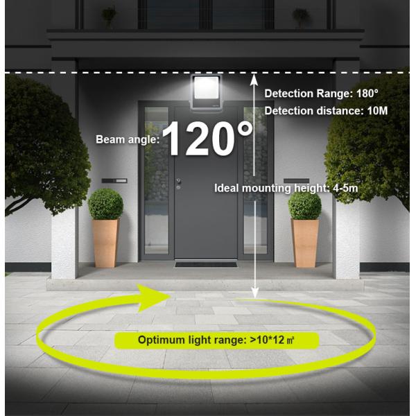 150W LED Flood Light Easy Installation Compact Space Saving Design Outdoor Floodlight Energy Efficient Bright Lighting for Gardens Patios Warehouses