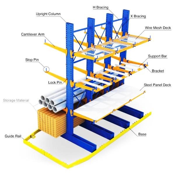 A10: Double Side Cantilever Racking System Warehouse Storage Cantilever Rack