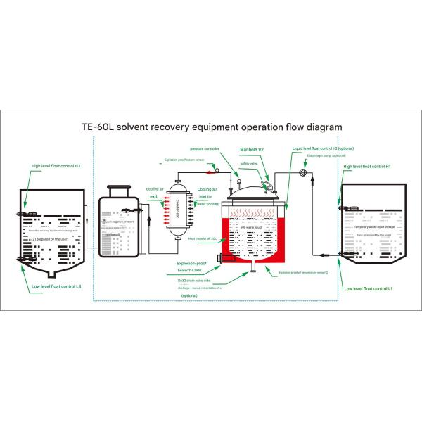 60L Intelligent Temperature Control Explosion Proof Air Cooled Solvent Distillation Equipment