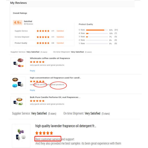 Designer High Concentration Perfume Fragrance Oil For Perfume Making