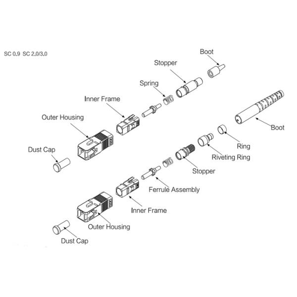 3.0mm Connector LSZH SC Fiber Optic Patch Cords