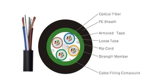 Custom Different Structures Ofc Optical Fiber Cable For Light Signal Transmitting