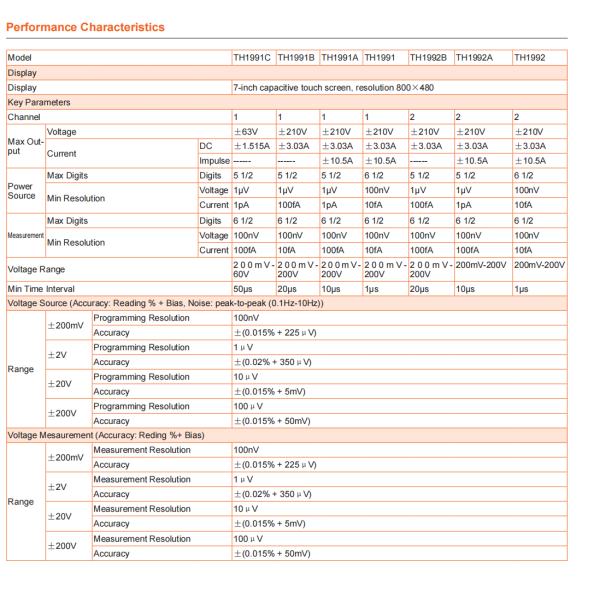 Precision Source Measure Unit And LCR Meters