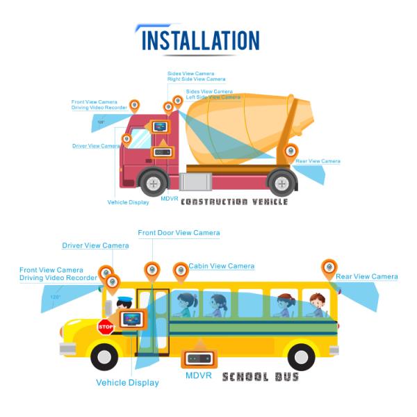 CMOS Sensor And IRCUT Technology Waterproof IP67 Vehicle Camera For Bus Truck