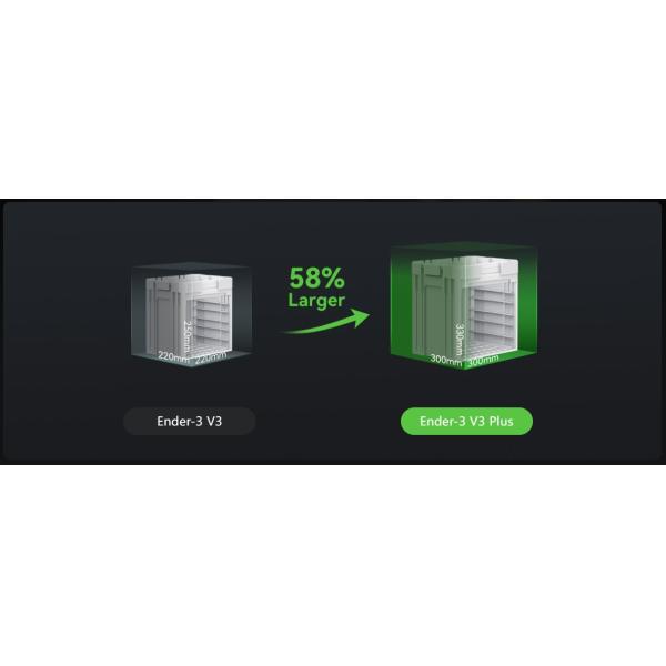Ender-3 V3 Plus 3D Printer Top-notch Performance Instant Part Cooling 300*300*330mm Build Volume