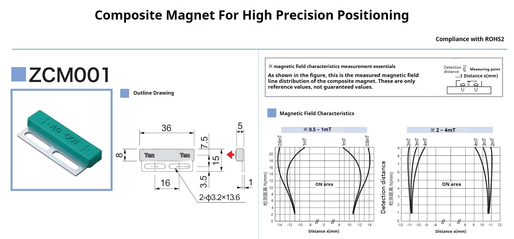 High Precision Positioning Composite Magnets for Sensor Distance Detection CNC Machine Tool Accessories