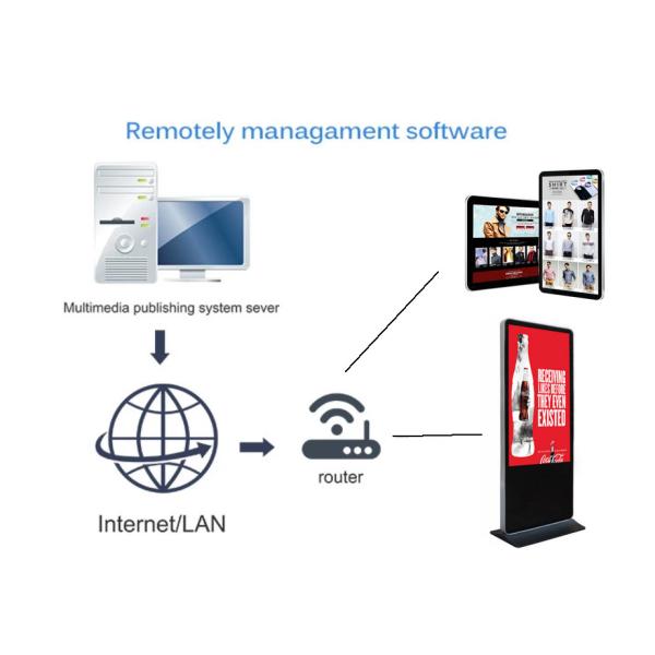 Wall Mounted Indoor Digital Advertising Screens Cloud Based Plug And Play
