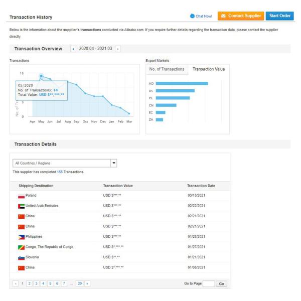 Suitable for Essential Oil or Hydrolat Extraction SS304 Stainless Steel Herb Essential Oil Steam Distiller Equipment Machine