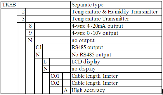 Split lcd display tinko temperature sensor transmitters with4 wire 4~20mA output