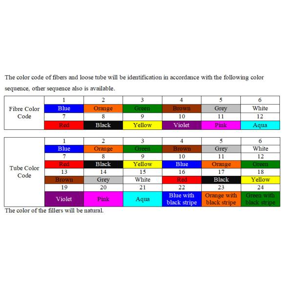 GCYFXTY 24cores Direct Buried Fiber Optic Cable