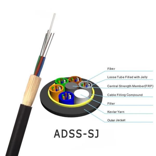 Double Jacket ADSS Aerial Fiber Optic Cable All Dielectric Self Supporting Optical Cable