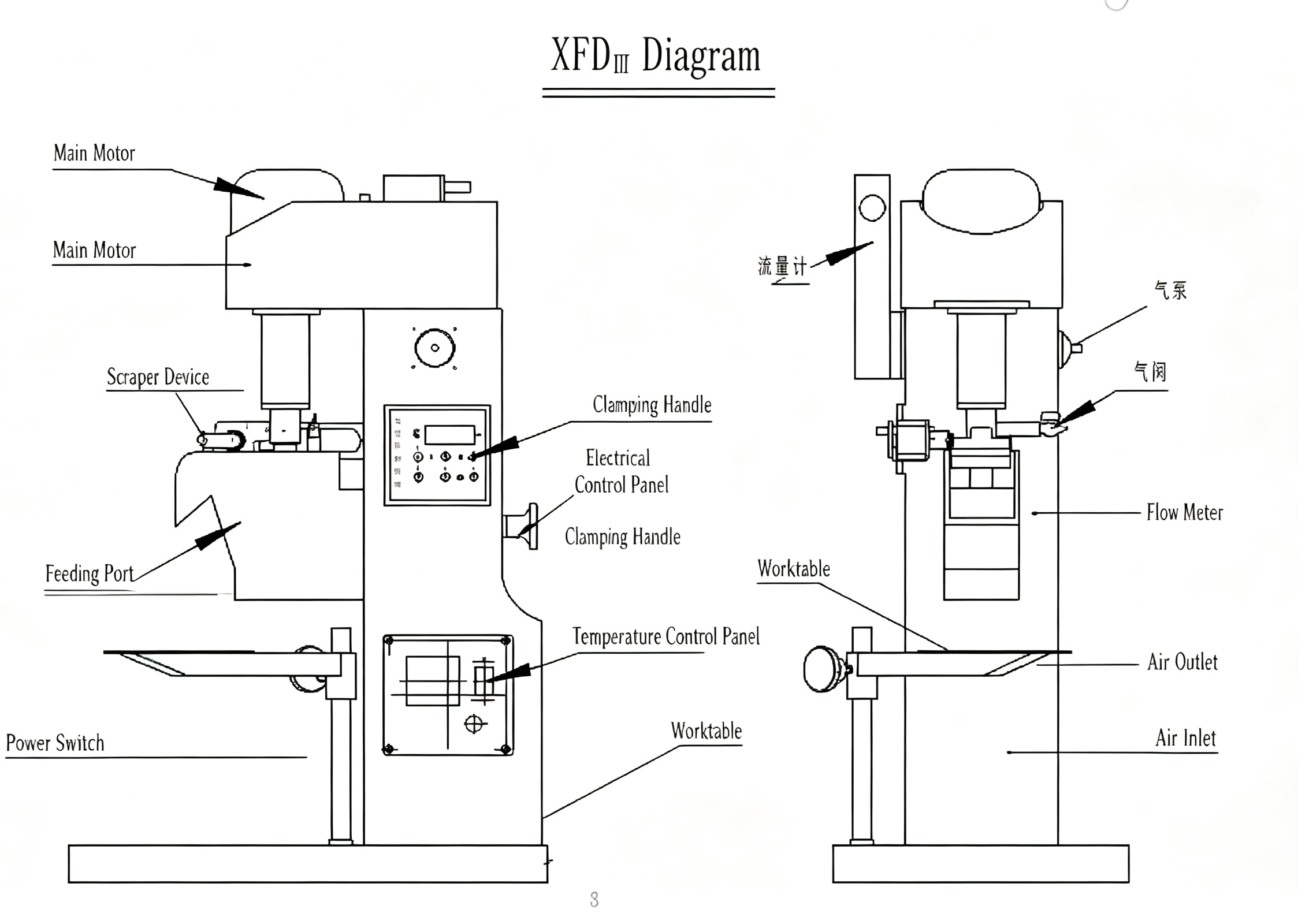 XFD IV 0.5L Laboratory Flotation Machine front view