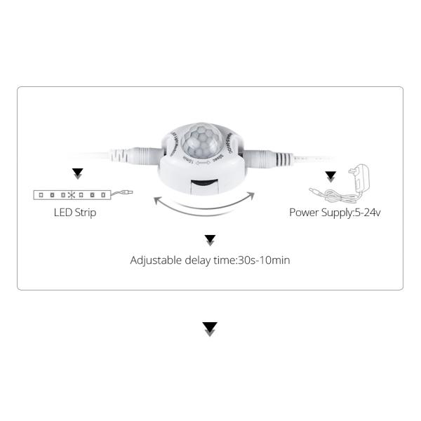 ABS Material 60LED Light Source Motion Sensor Switch for Bed Stairs Cabinet Night Light