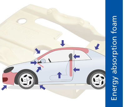 Low Density Rigid Polyurethane Foam For Automotive Energy Absorption Block