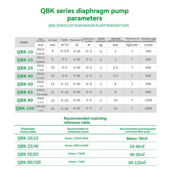 Polypropylene Pneumatic Diaphragm Dosing Pump for Engineering QBK-40PP