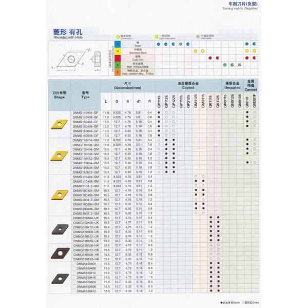 Cemented carbide NC blade Rhombic with Hole