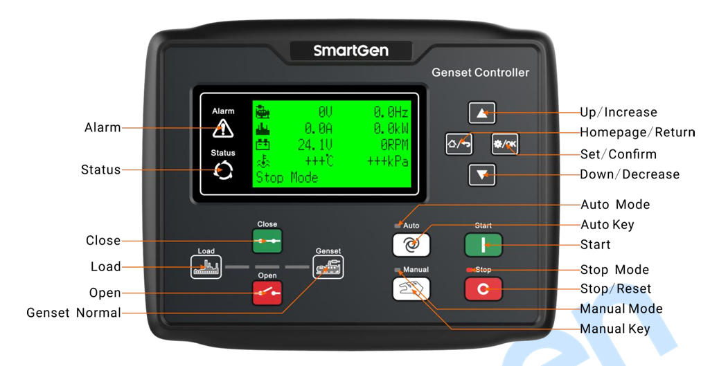 Original Brand New SmartGen Split-Type Generator Set Controller HGMS61 Diesel Generator