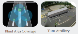 4 Channel 360 Degree Surround View Camera System with AI Pedestrian Detection , 1080P Resolution and Vehicle-Grade Durability