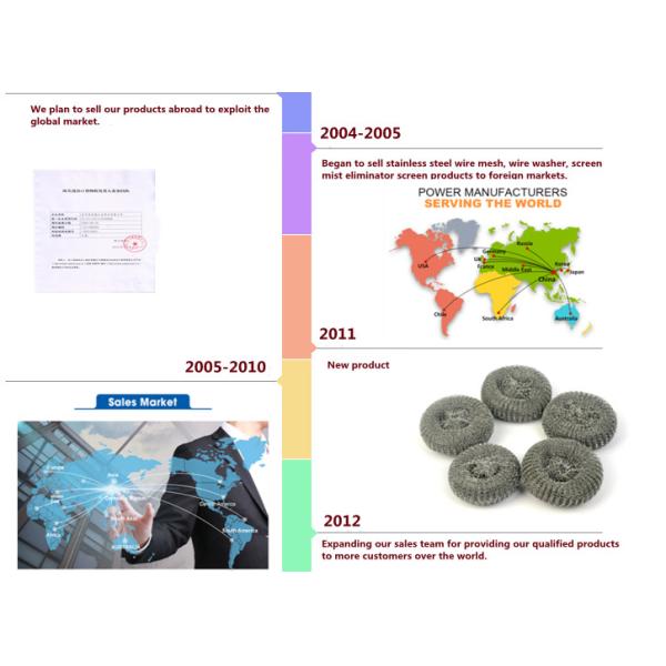 Stainless Steel Durable Wire Mesh Washer Corrosion Resistant Suitable for Industrial Applications and Heavy Duty Usage