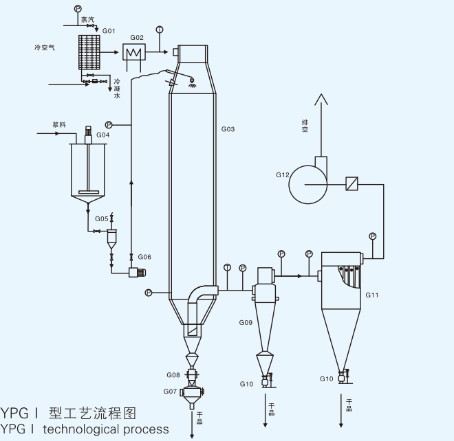 Industrial Energy Saving Pressure Atomizing Spray Dryer For Spherical Granule Production