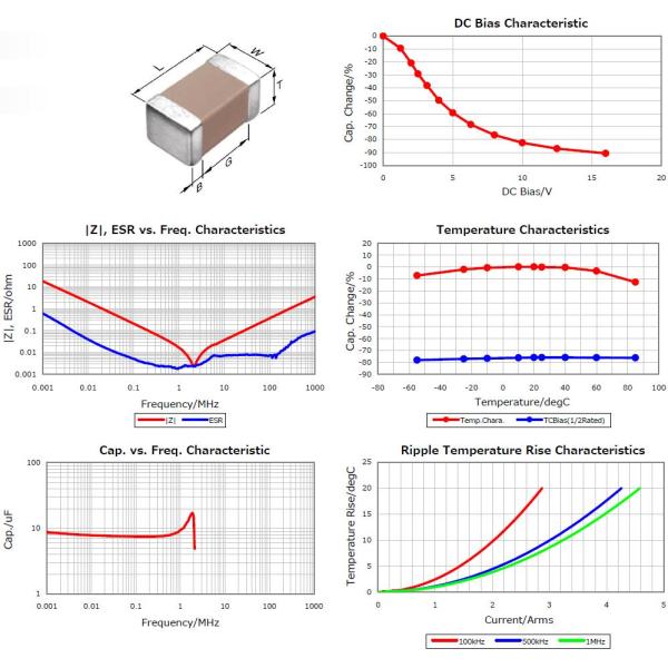 C2012X5R1C106K085AC CAP, 10uF, 16V, ±10%, C2012(EIA), 0805 MLCC Multilayer Ceramic Capacitors