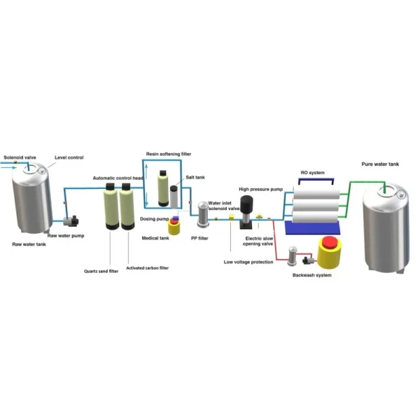 Efficient Pure Water Solutions with Pure Water Filtering Technology