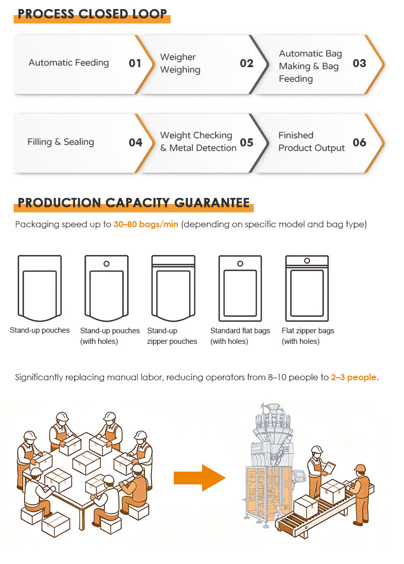 Complete Pet Food Packaging Line | Automatic Weighing & Packing System