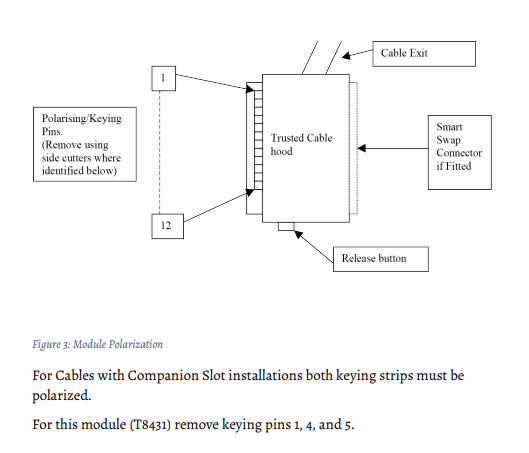 T8431C Invensys Triconex Module Installation Diagram