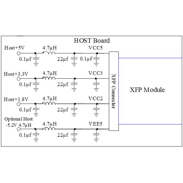 10G XFP Ethernet Optical Transceiver Duplex LC Interface With Low Power Dissipation