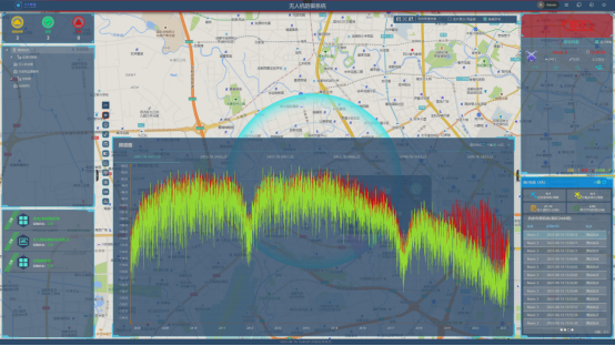 S90A-D Anti Drone Module with 60-6000MHz Detection Frequency 5km Range and 2000m Interference Distance