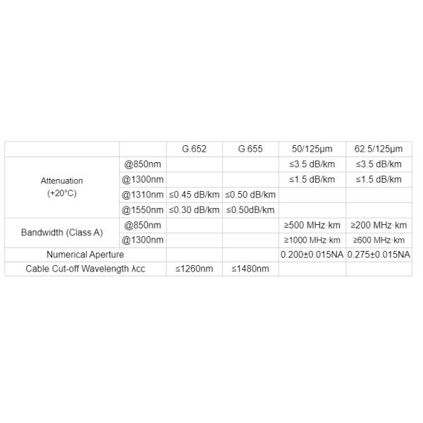 LSZH Jacket 2km/Drum FTTH Fiber Optic Drop Cable Black White Colour