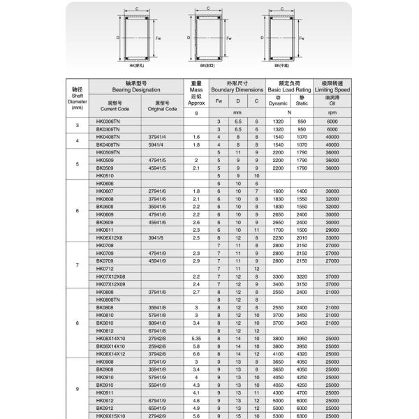BK6020 Drawn Cup Needle Roller Bearings With P4 Precision Rating