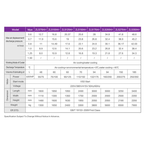 50HP Screw Air Compressor Functionality and Mute Operation for Online Support
