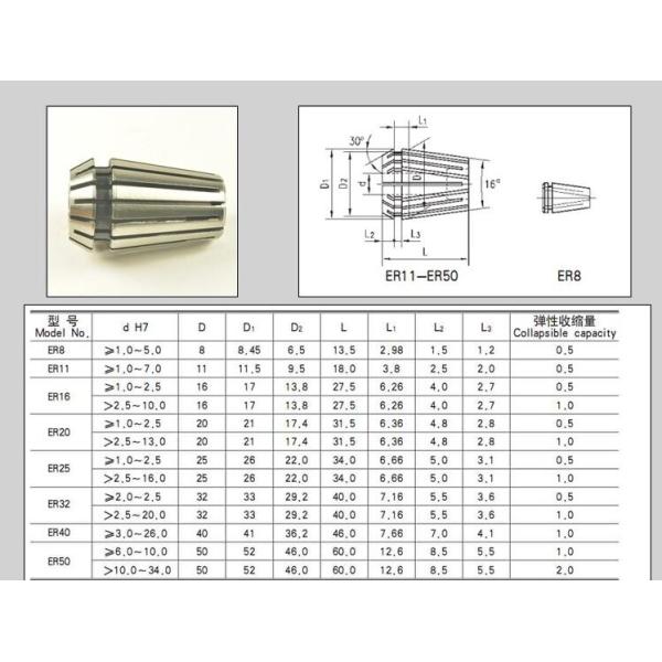 KM HERUN collet