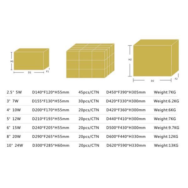 1100Lumen 12W CRI 80 Super Bright LED Ceiling Lighting With Epistar LEDs