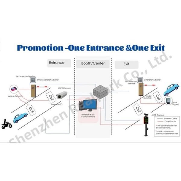 Smart License Plate Reader With 6mm 3mp HD Camera For Auto Vehicle Identification System