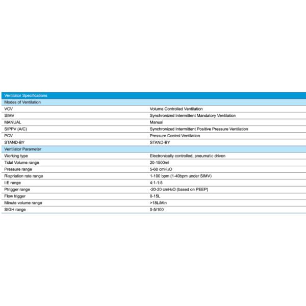 Hospital ICU / CCU Medical Ventilator Machine Removable With Flow Meter