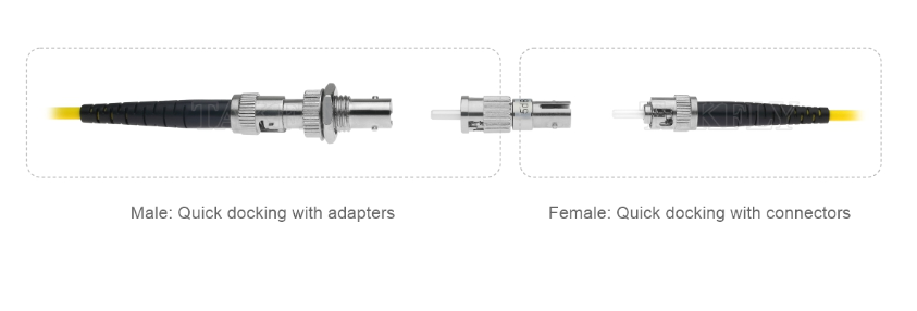ST Plug Type Fixed Attenuator – High Repeatability, Polarization Insensitive, Customizable Values